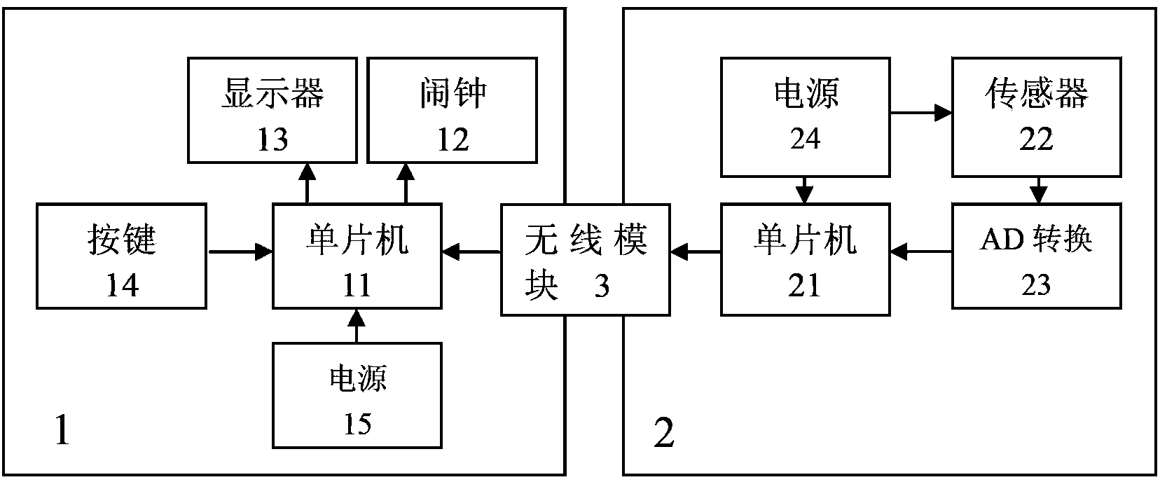 Multifunctional intelligent alarm clock based on travelling condition detection