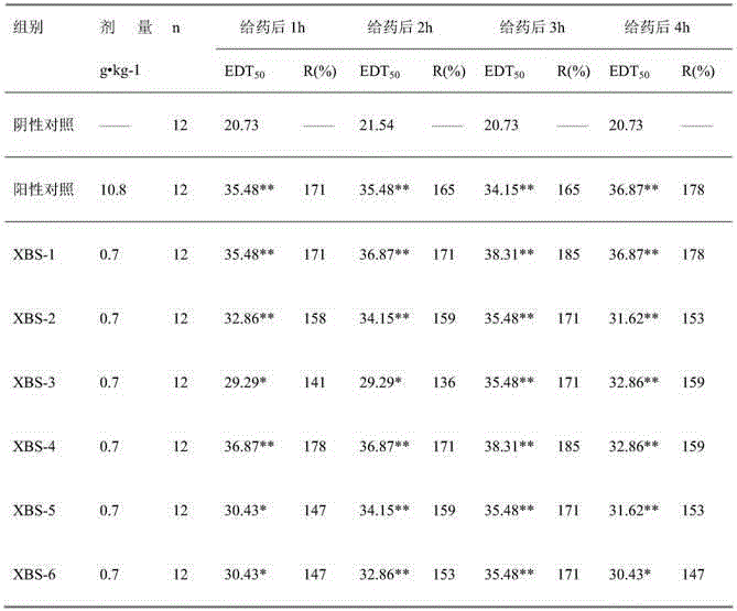 Medicine composition with effects of relieving cough and removing phlegm