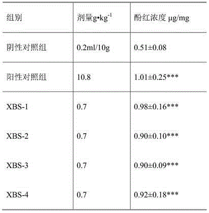 Medicine composition with effects of relieving cough and removing phlegm