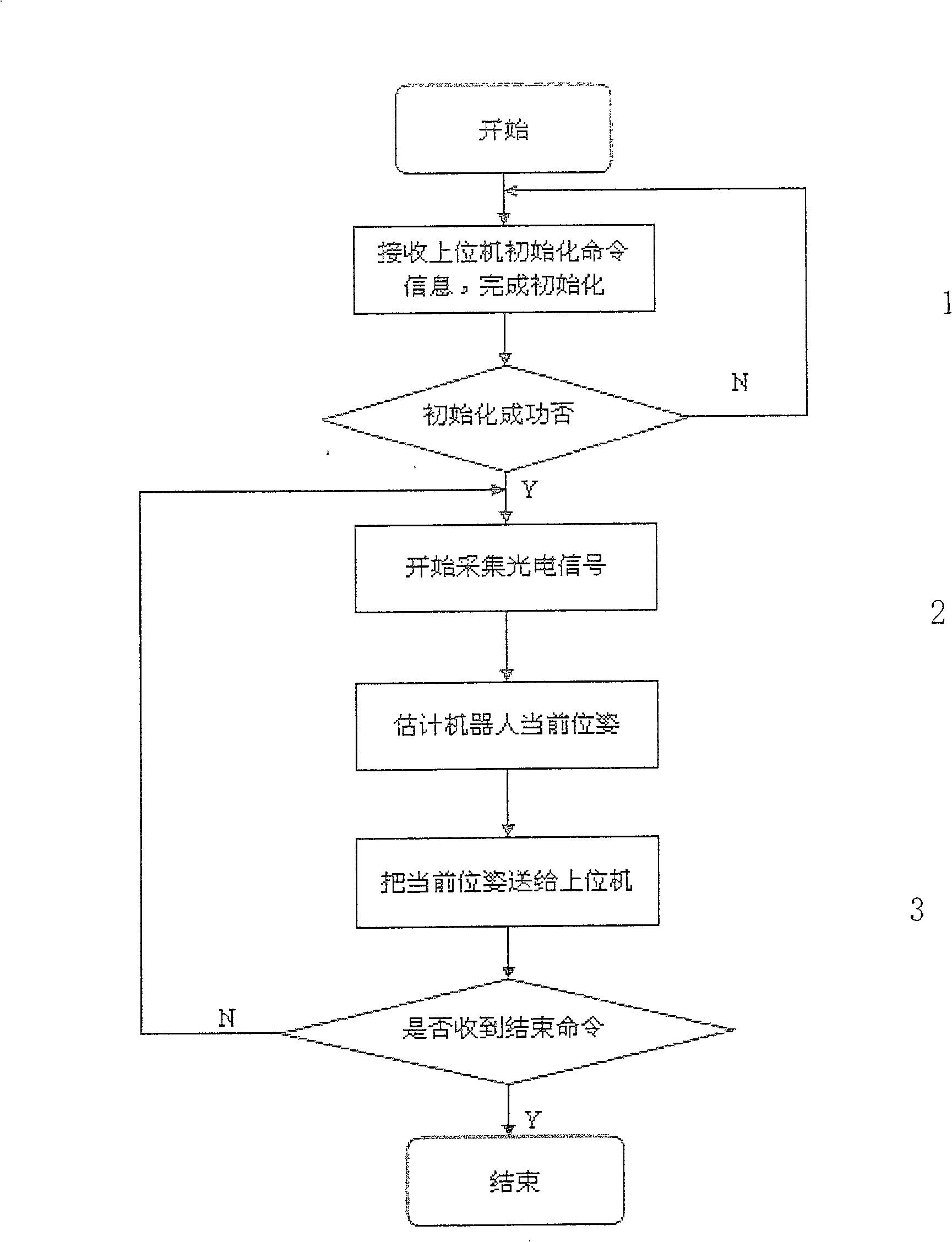 Pose sensing system and method for mobile robot