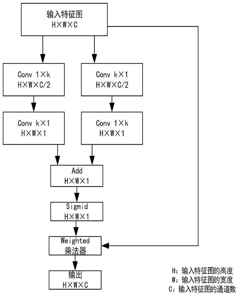 Light Field Salient Object Detection Method Based on Generative Adversarial Convolutional Neural Network