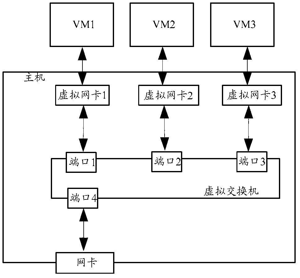 Distributed virtual switcher management method, relevant device and relevant system