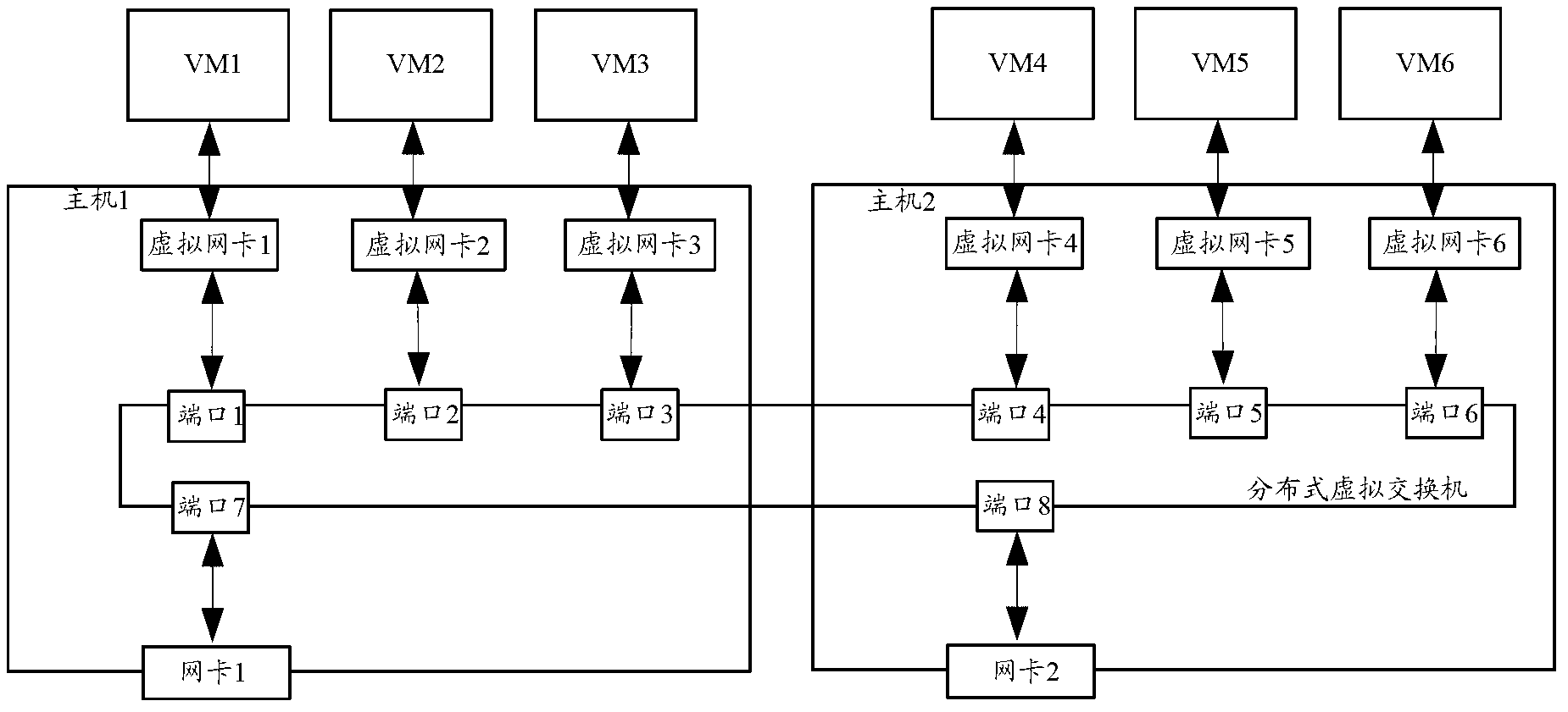 Distributed virtual switcher management method, relevant device and relevant system