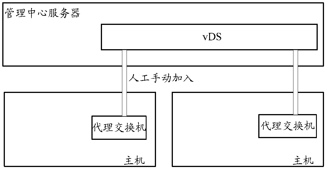 Distributed virtual switcher management method, relevant device and relevant system