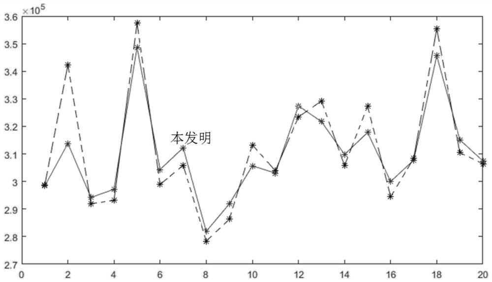 A space-time joint optimization method for trajectory planning of quadrotor unmanned aerial vehicle