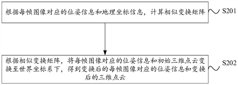 Unmanned aerial vehicle dotting method, device and equipment and storage medium