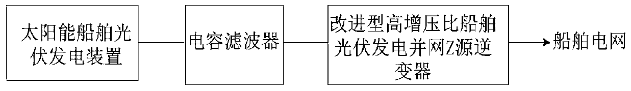 Ship photovoltaic power generation grid-connected system