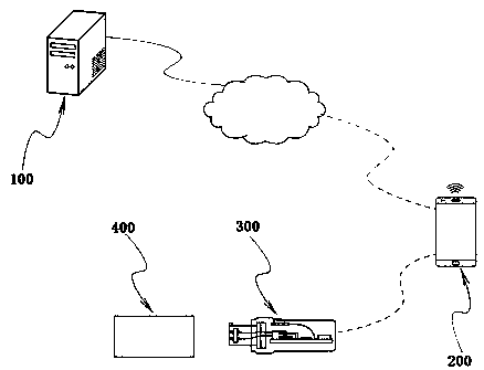 Locking and unlocking method and system based on lock connector