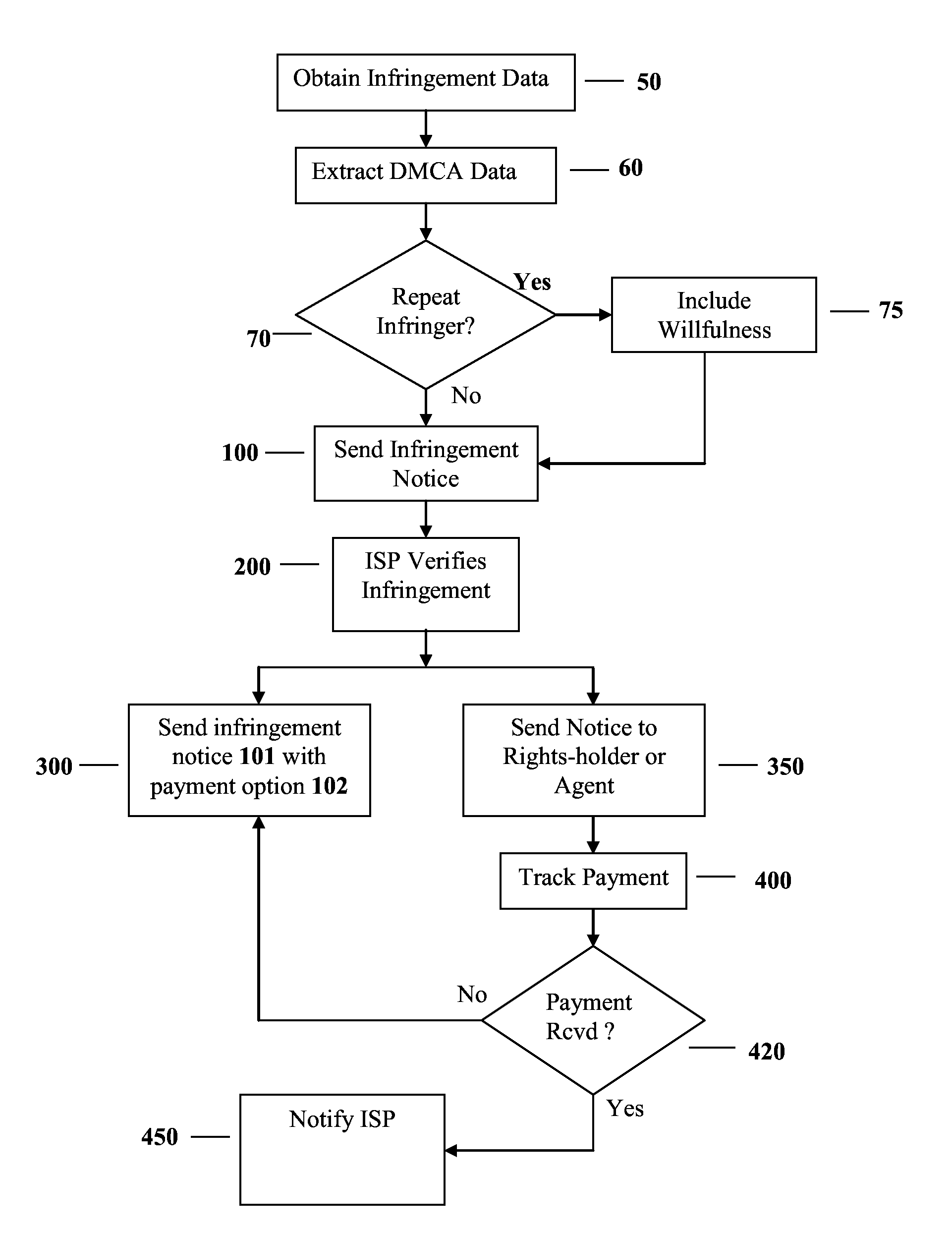 System and Method for Determining Copyright Infringement and Collecting Royalties