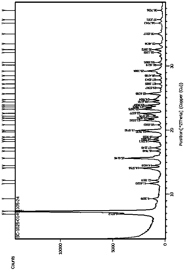 Crystal form A of 5-methyl-(6S)-tetrahydrofolic acid and preparation method thereof