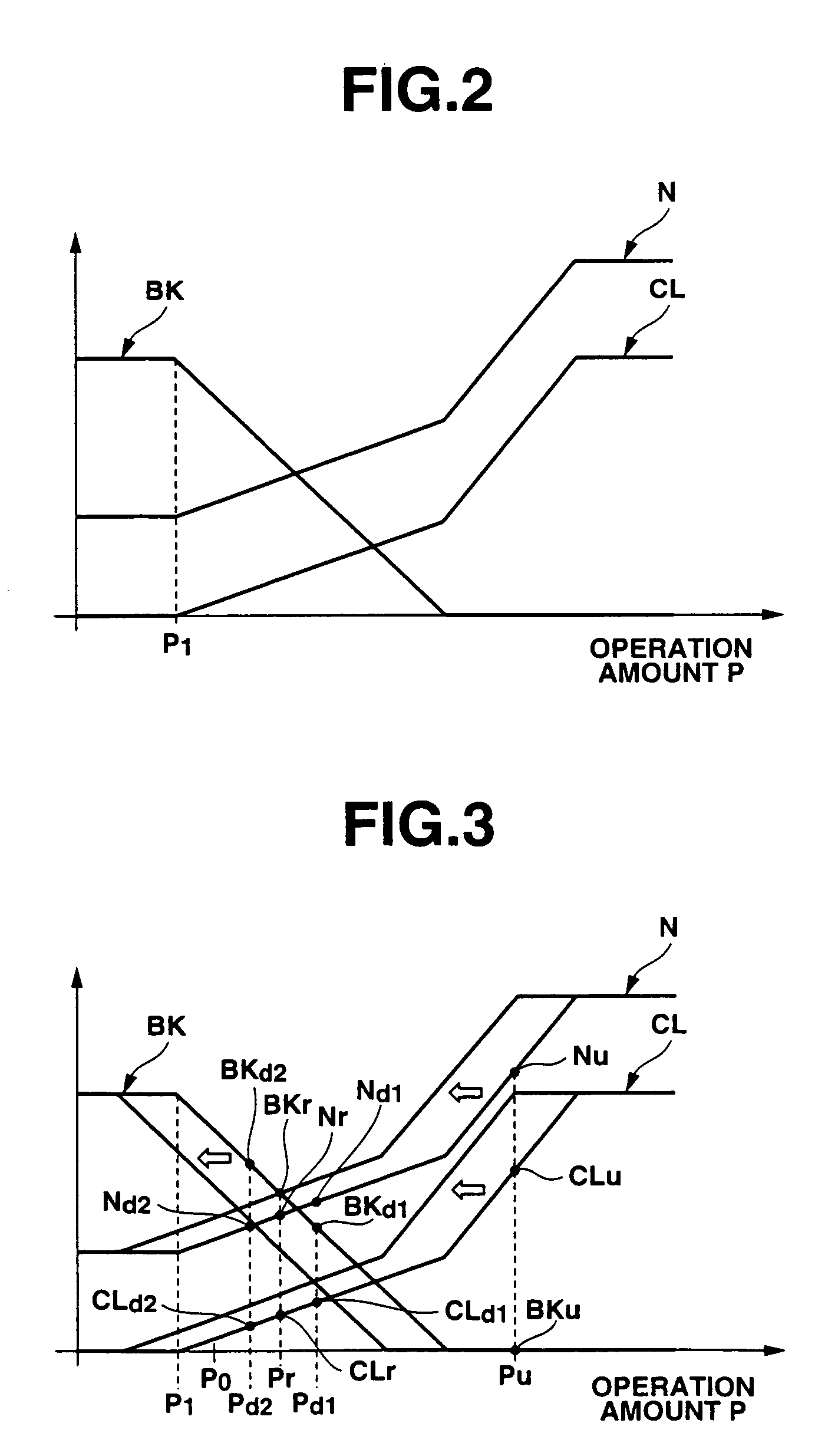 Running control device for industrial vehicle