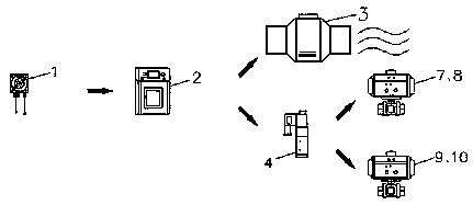 Leakage alarm linkage system and linkage alarm exhaust method