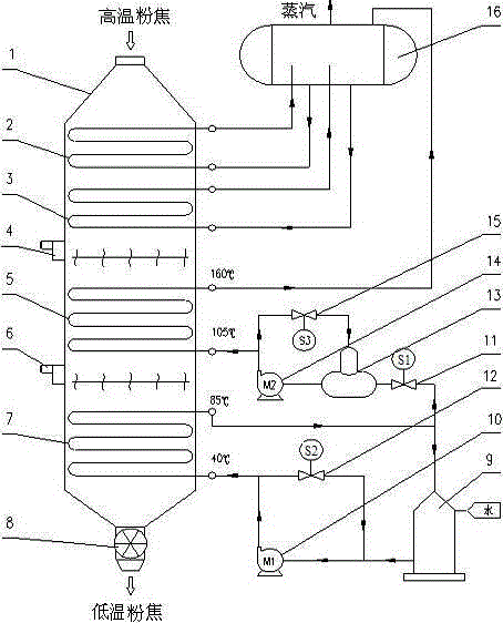 High-temperature powdered coke dry quenching system and method