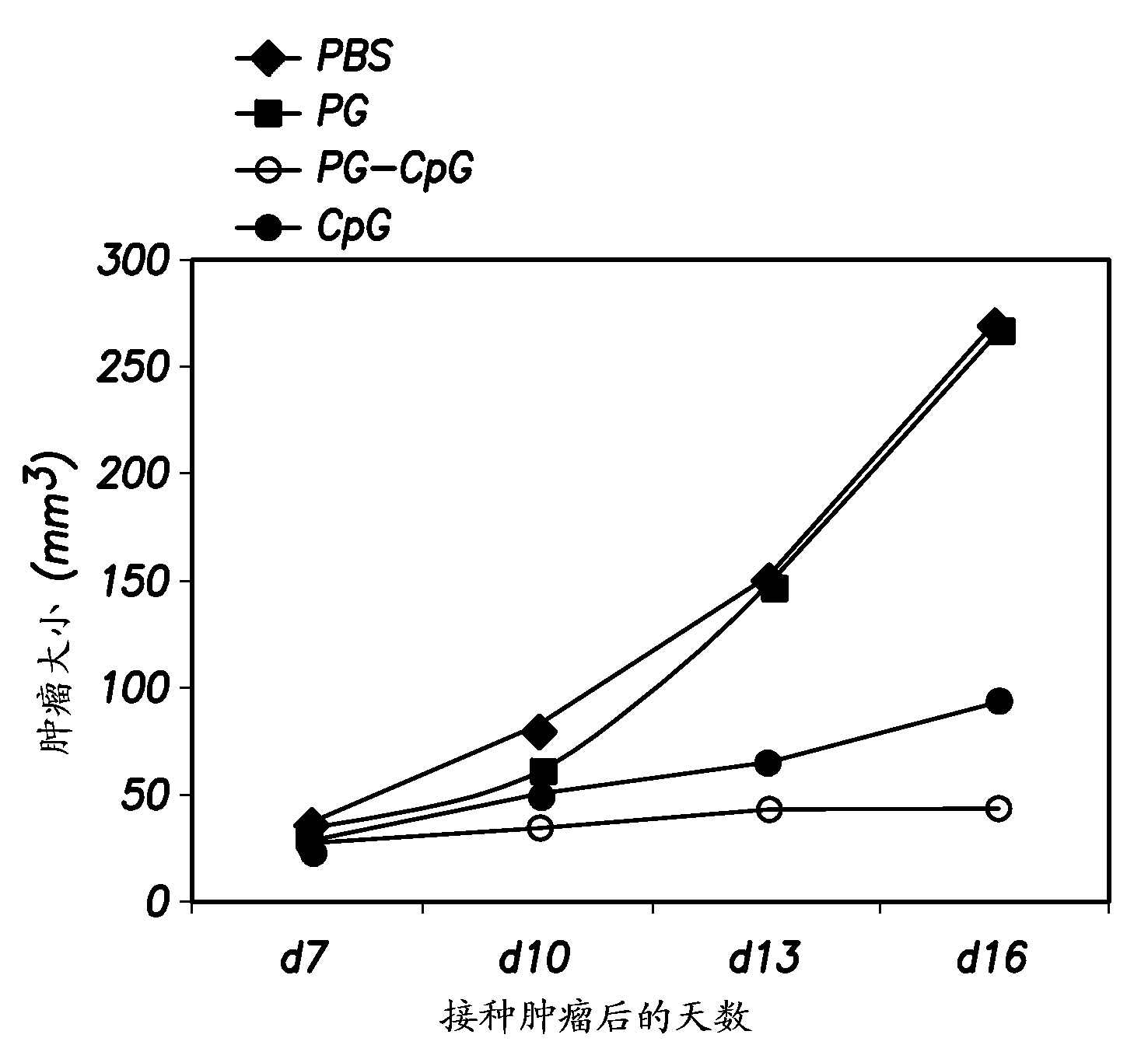 Tumor targeted delivery of immunomodulators by nanoplymers