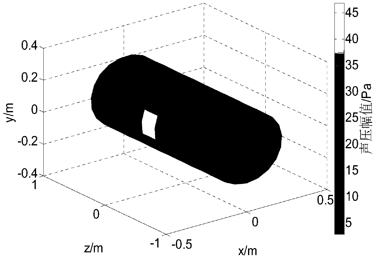 Near-field acoustical holography method based on combinatorial optimization regularization method