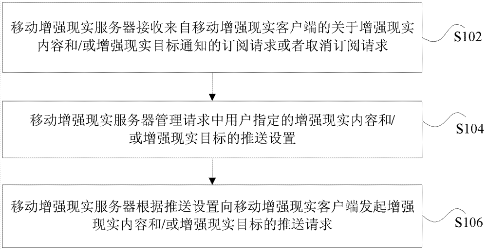 Augmented reality information transmission method and mobile augmented reality server