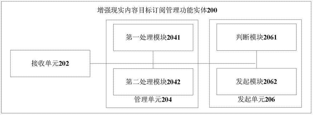 Augmented reality information transmission method and mobile augmented reality server