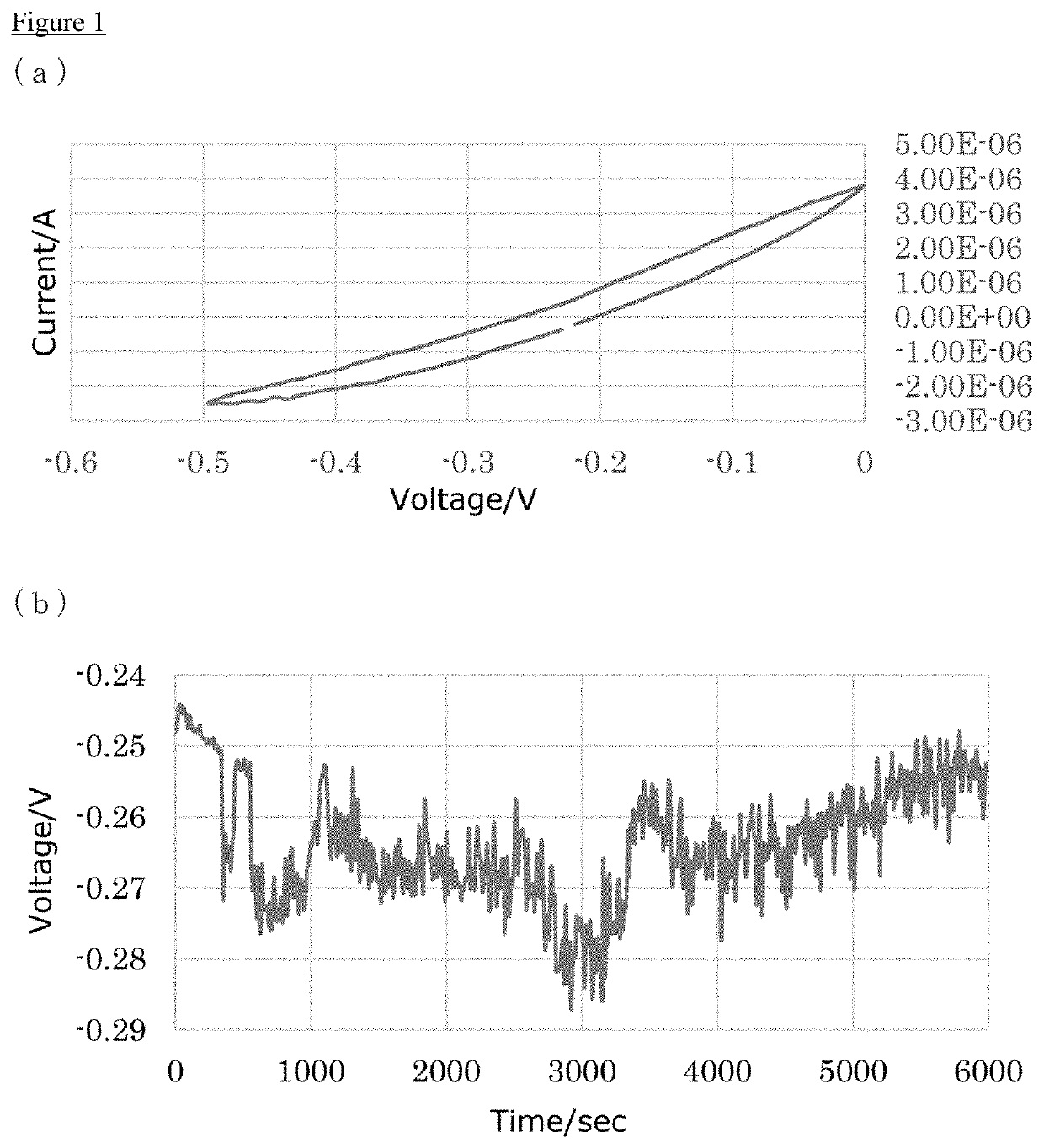 Heat-utilizing power generation battery and heat-utilizing power generation method using same