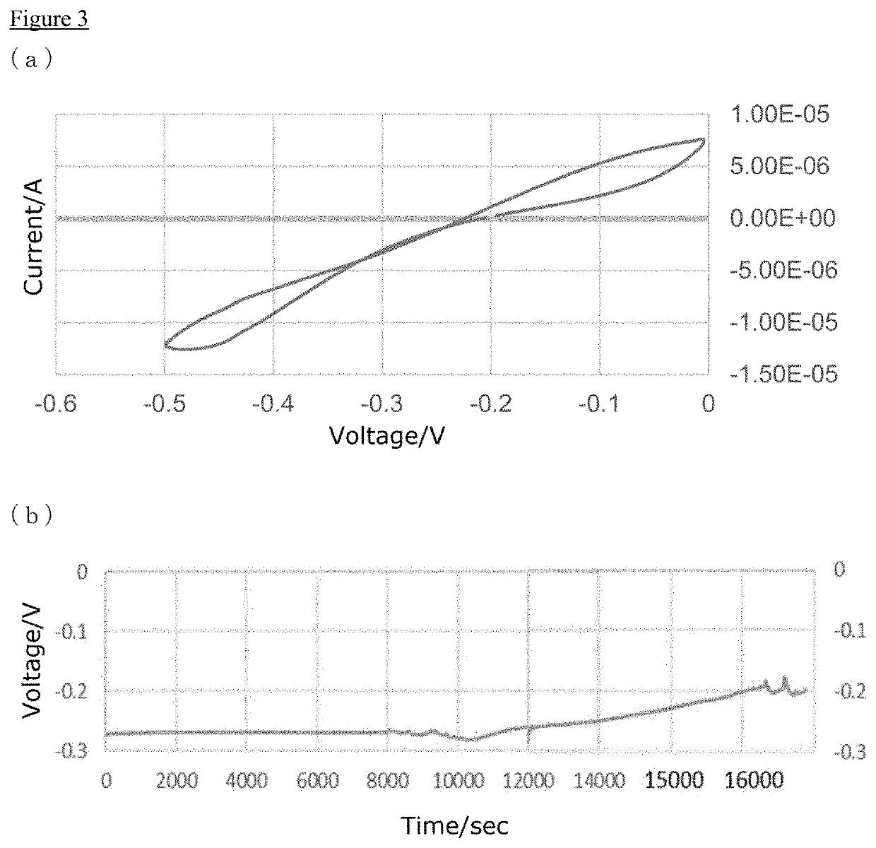 Heat-utilizing power generation battery and heat-utilizing power generation method using same