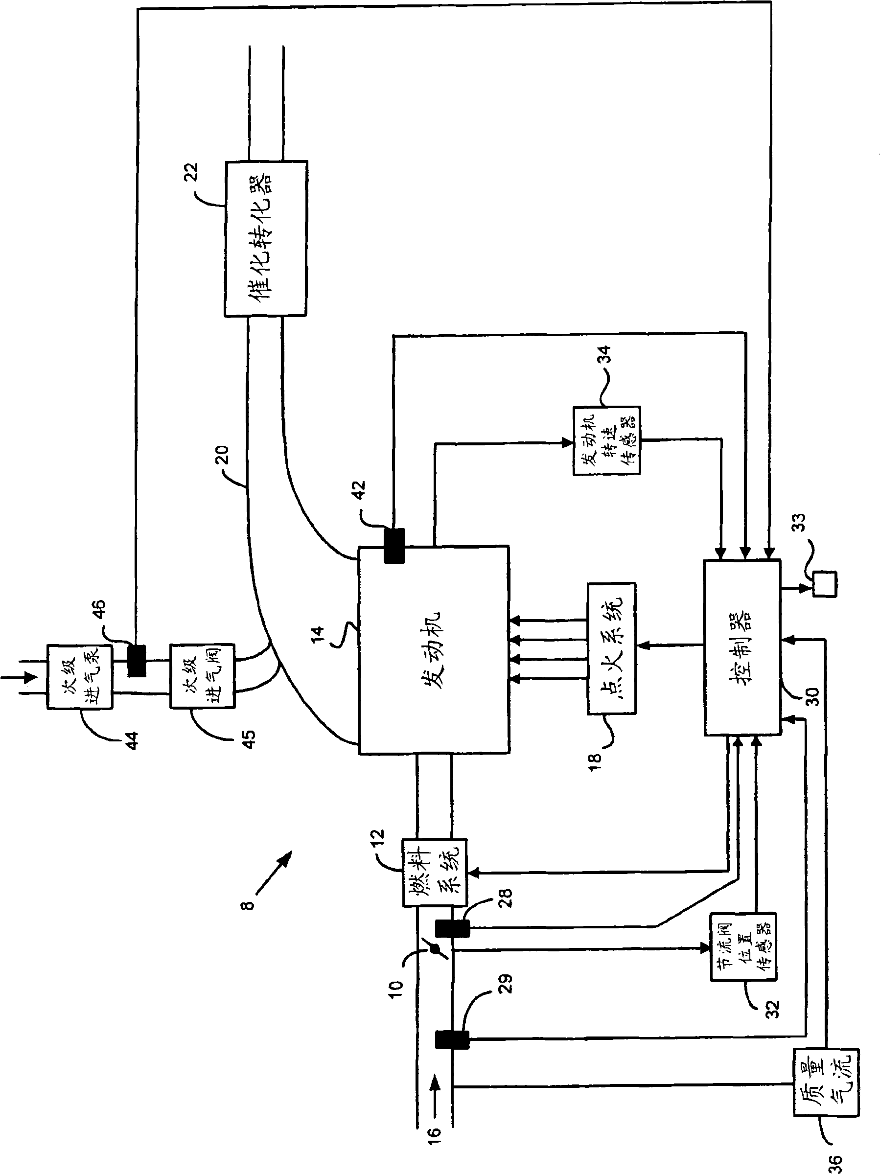 Algorithm to diagnose leaks or blockages downstream of the secondary air injection reaction (sair) pressure sensor