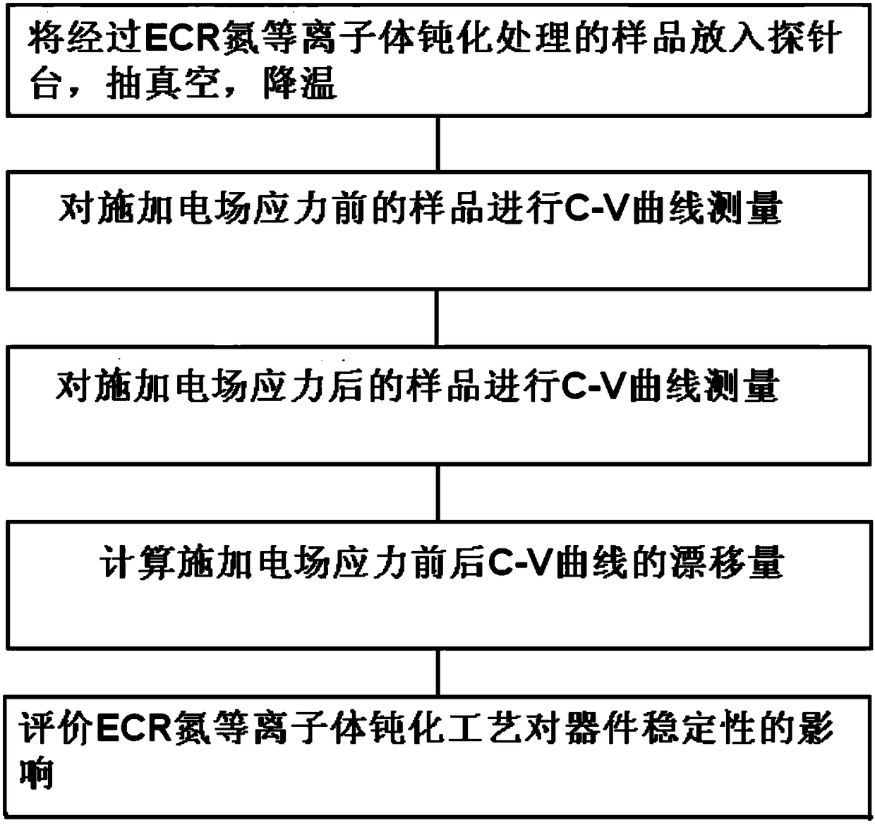 SiC MOSFET device low-temperature stability evaluation test method