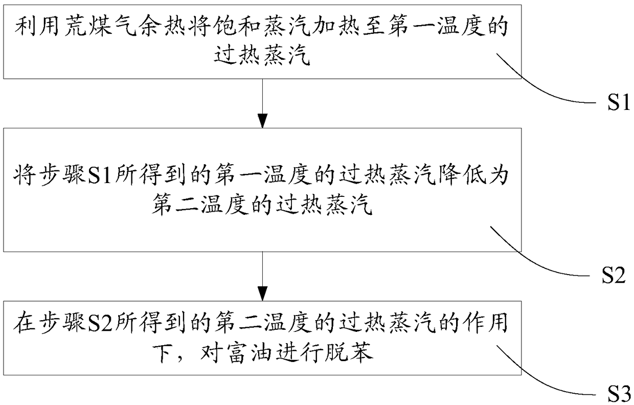 Rich oil debenzolizing equipment and method