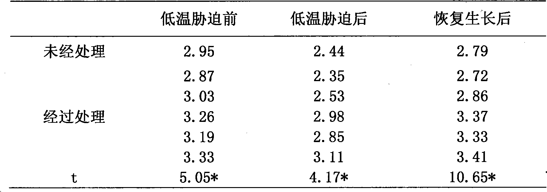 Novel multi-vitamin crop nutrient cold resistant agent and preparation process thereof