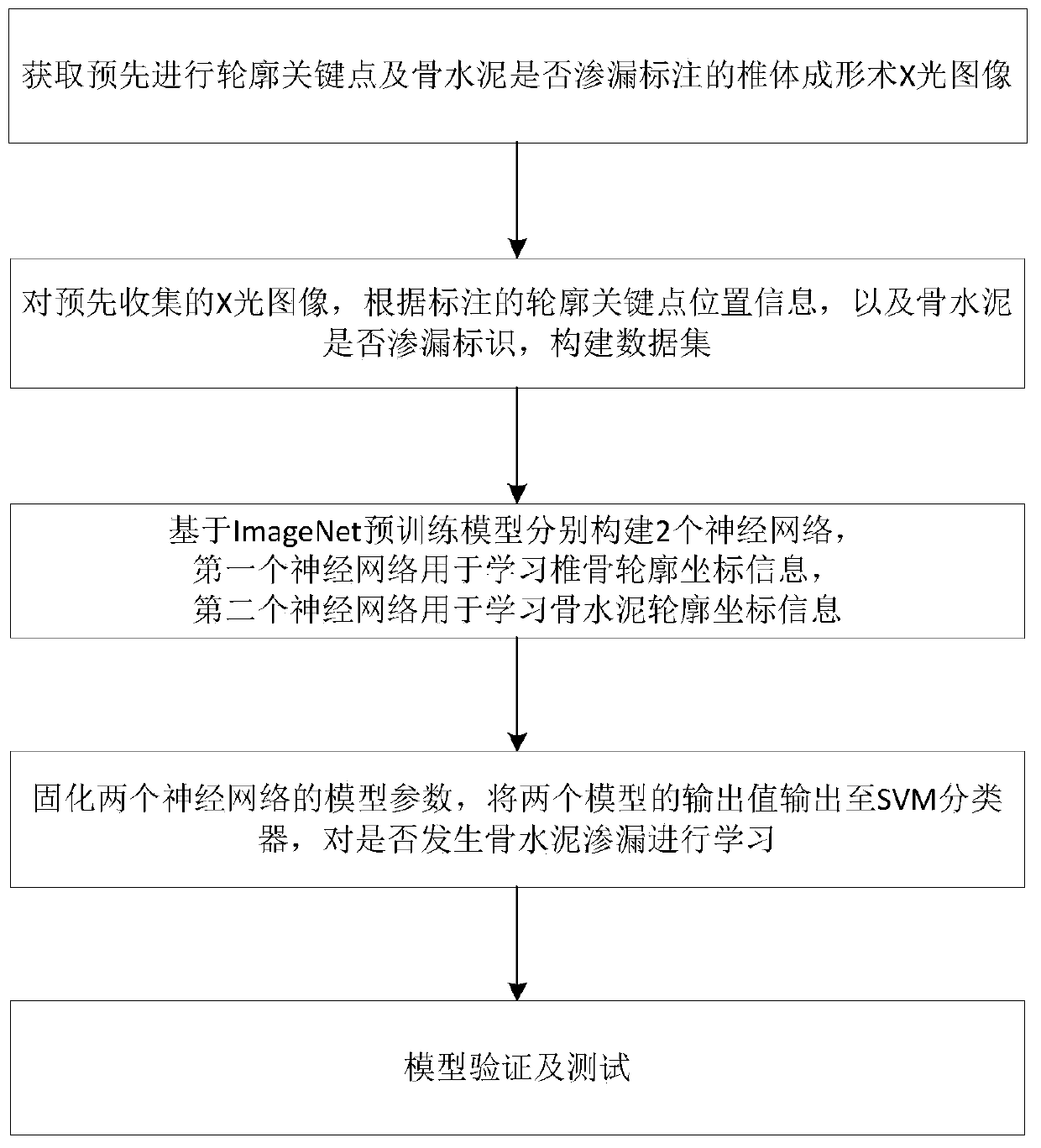 Vertebral plasty bone cement leakage detection method and system and storage medium