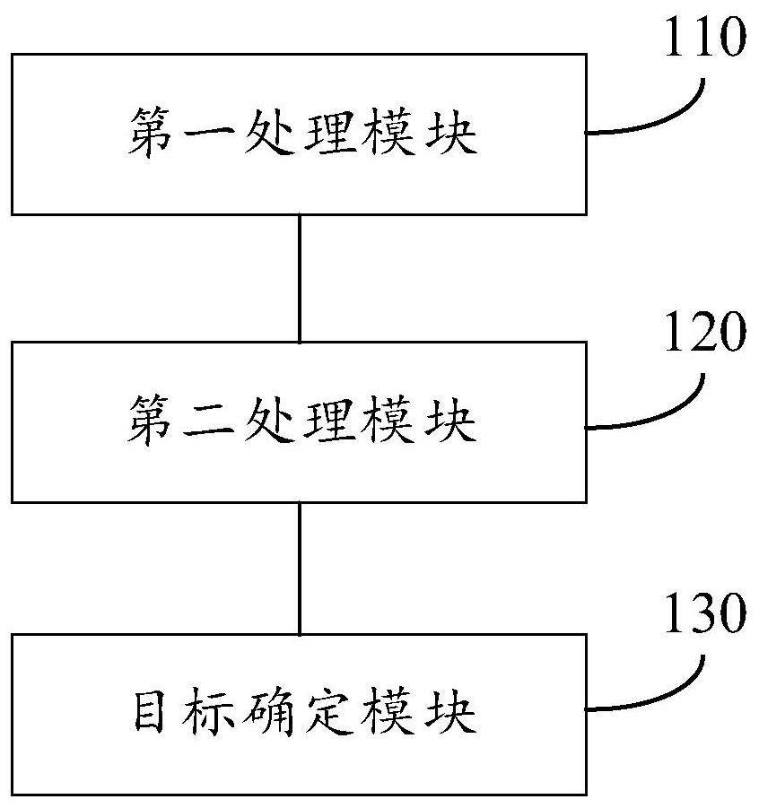 Triad acquisition method and device based on video learning and text learning