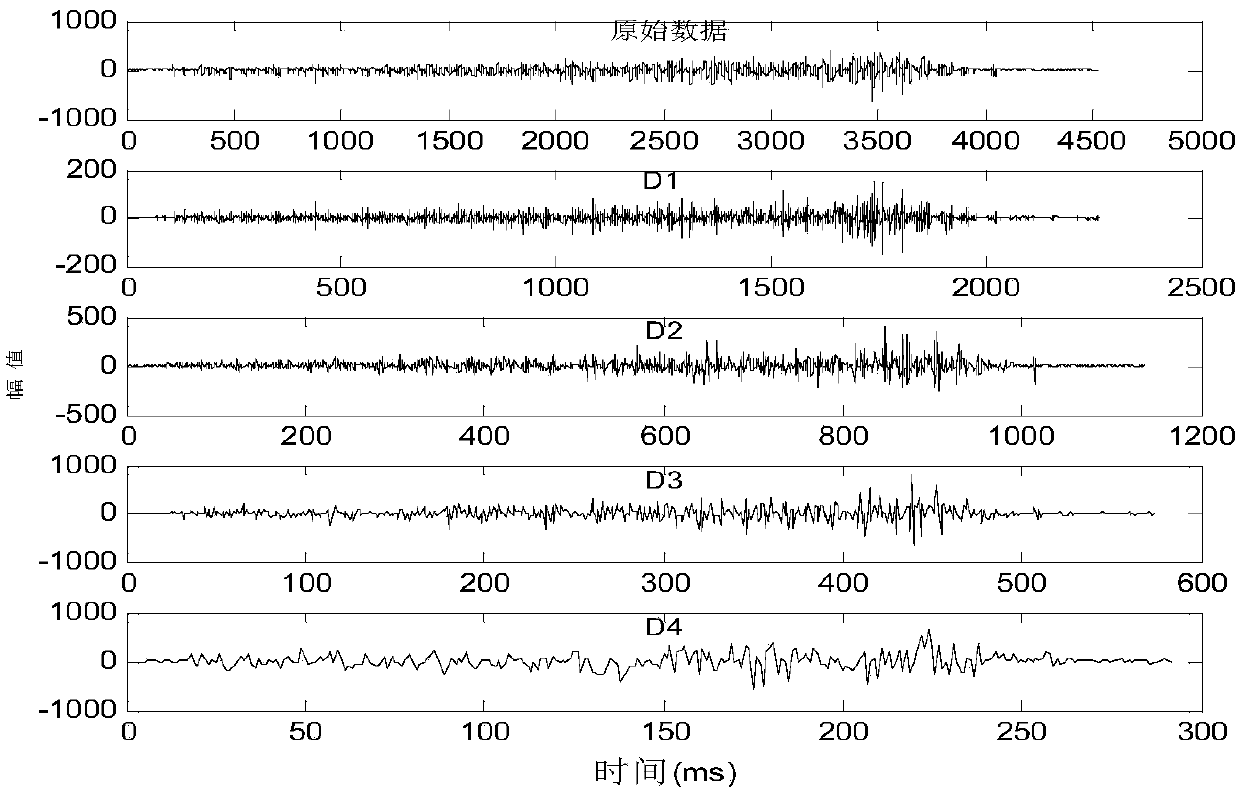 Mechanical arm movement speed proportional control method based on myoelectricity