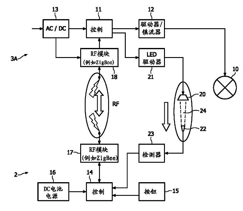 A wireless, remotely controlled, device selection system and method