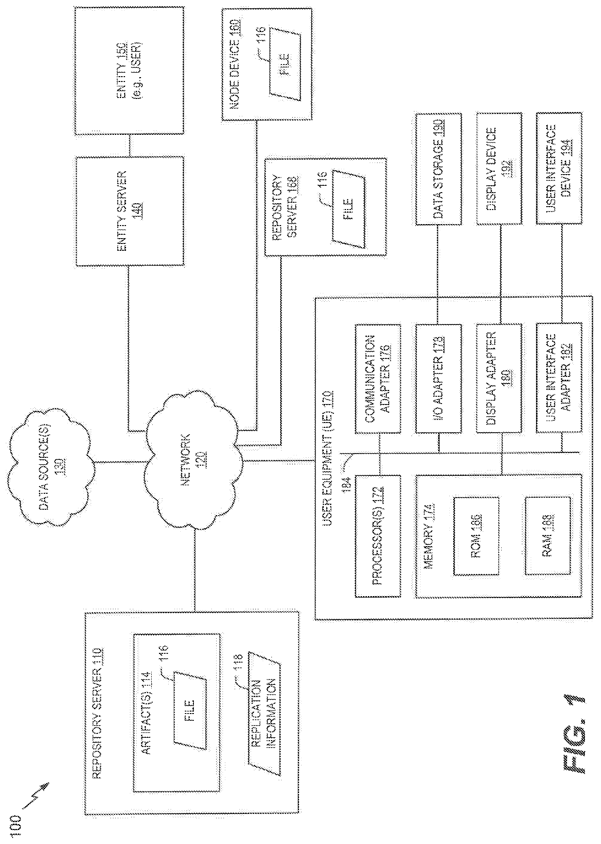 Data file partition and replication