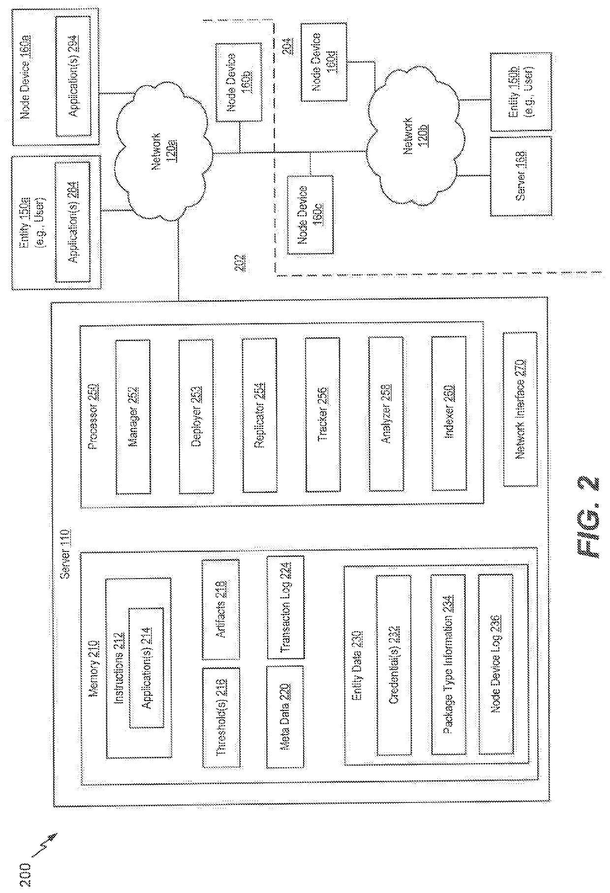 Data file partition and replication