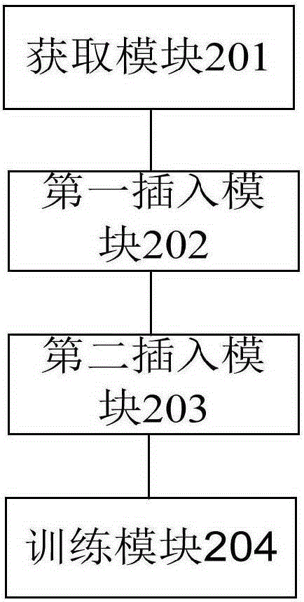 Depth neural network training method and device based on Hash coding layer