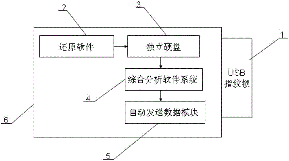 Multimedia network teaching mode terminal