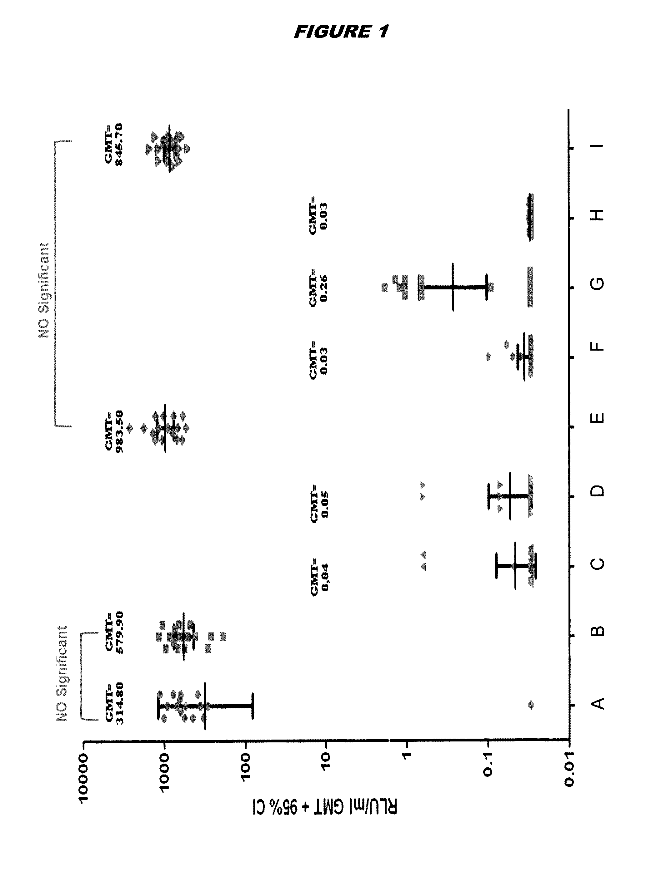 Stabilised proteins for immunising against staphylococcus aureus