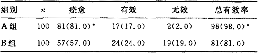 Chinese medicinal composition for treating hemorrhoid