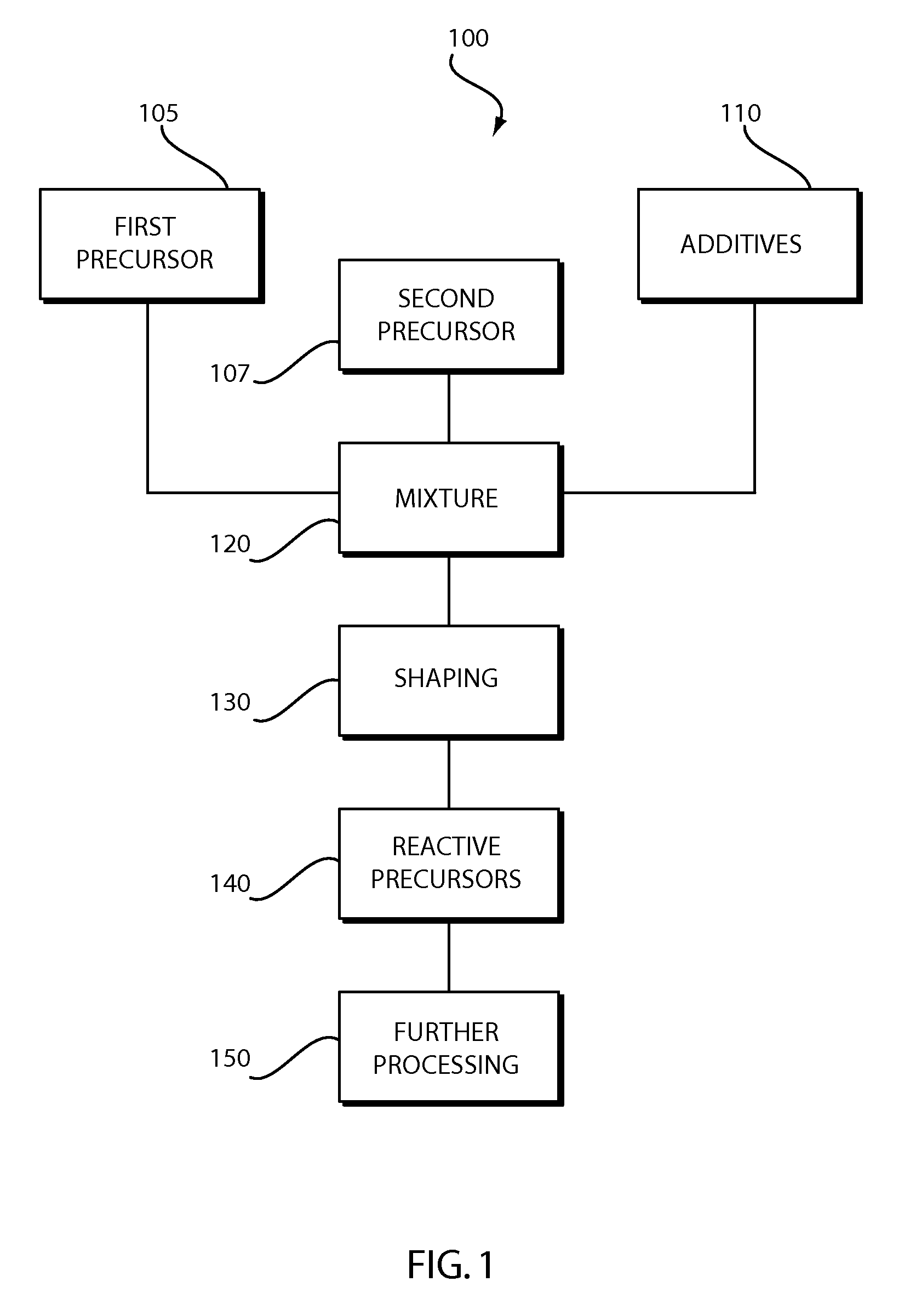 Low coefficient of thermal expansion materials including nonstoichiometric cordierite fibers and methods of manufacture