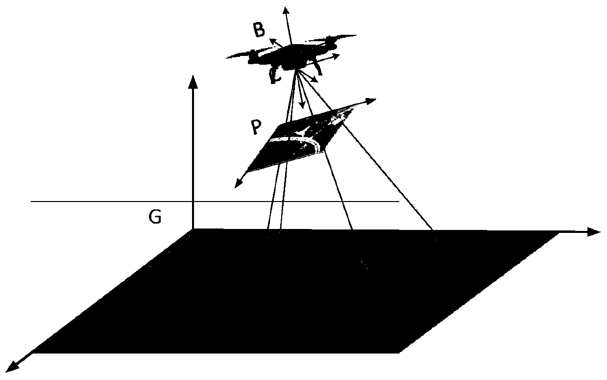 Unmanned aerial vehicle autonomous positioning method based on heterogeneous image matching and inertial navigation fusion