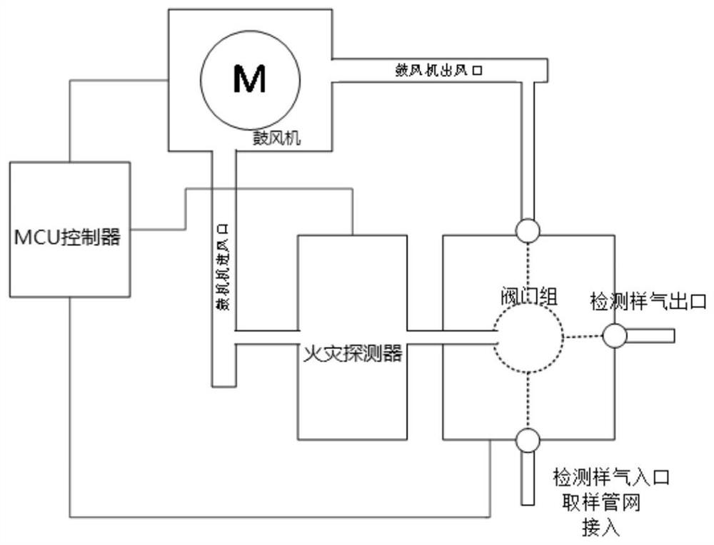 Self-cleaning air sampling alarm device and working method thereof