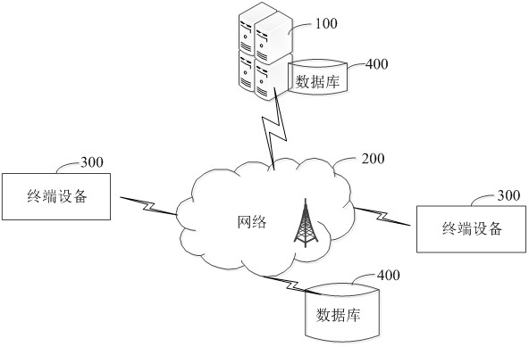 Method, device and electronic equipment for restoring and calculating driving route