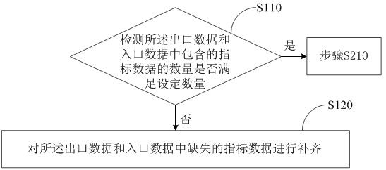 Method, device and electronic equipment for restoring and calculating driving route