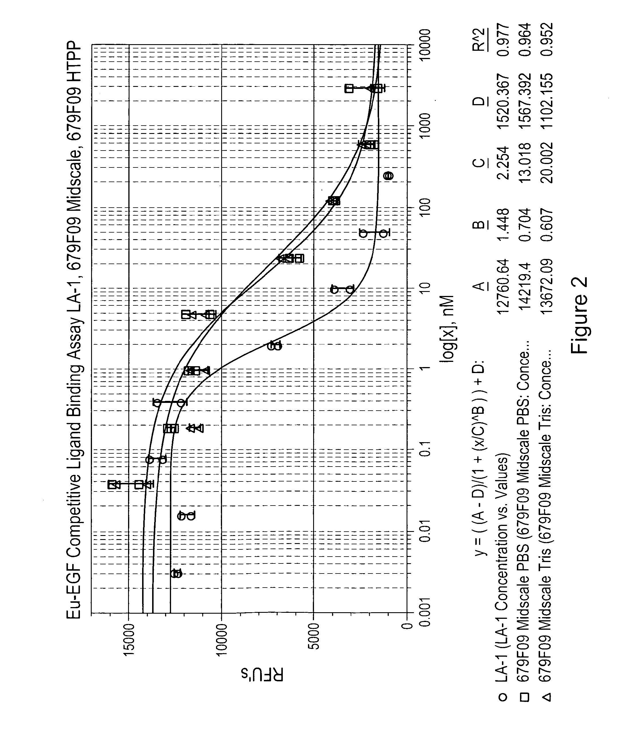 Targeted therapeutics based on engineered proteins that bind EGFR