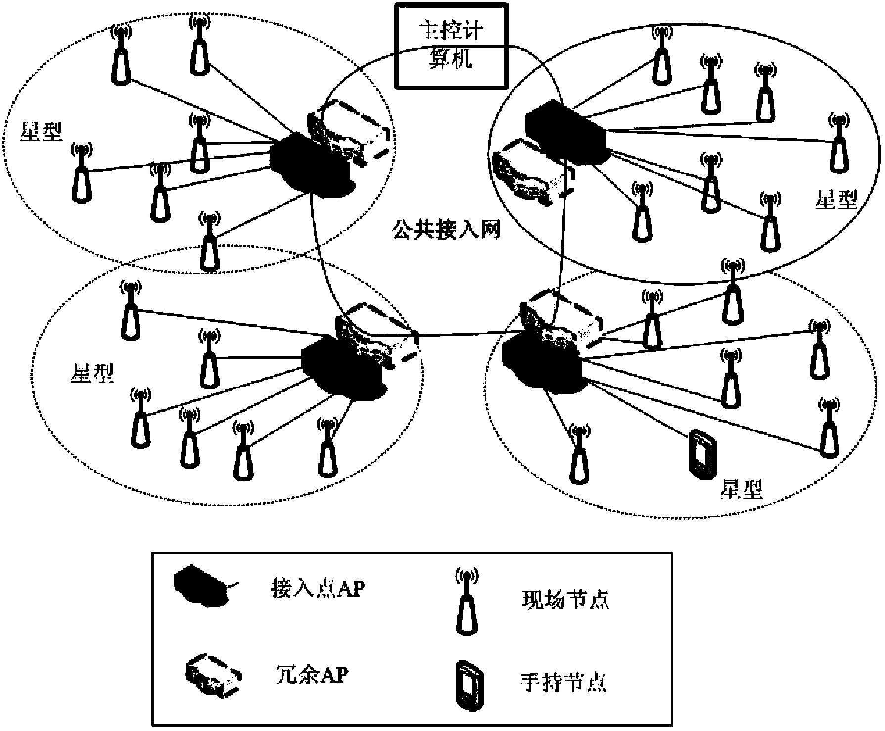 Method for precisely synchronizing time of industrial wireless network on basis of prediction and compensation