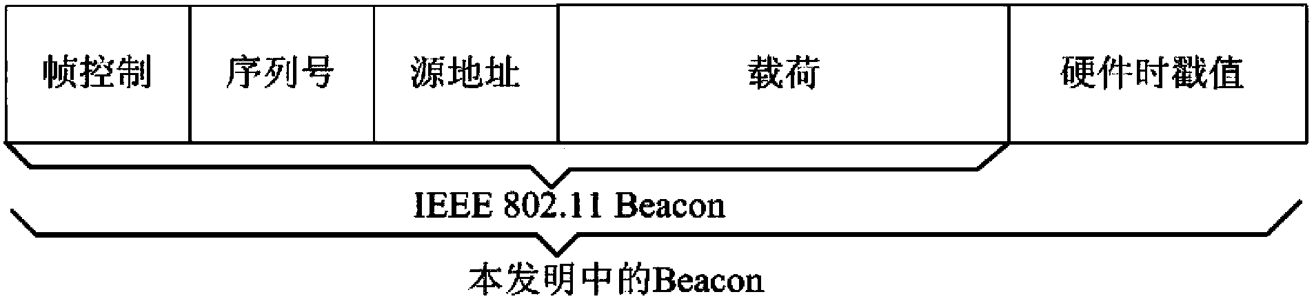 Method for precisely synchronizing time of industrial wireless network on basis of prediction and compensation