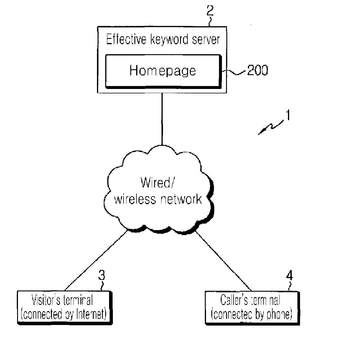 Effective keyword selection system using keyword advertisement for internet search and an effective keyword selection method thereof