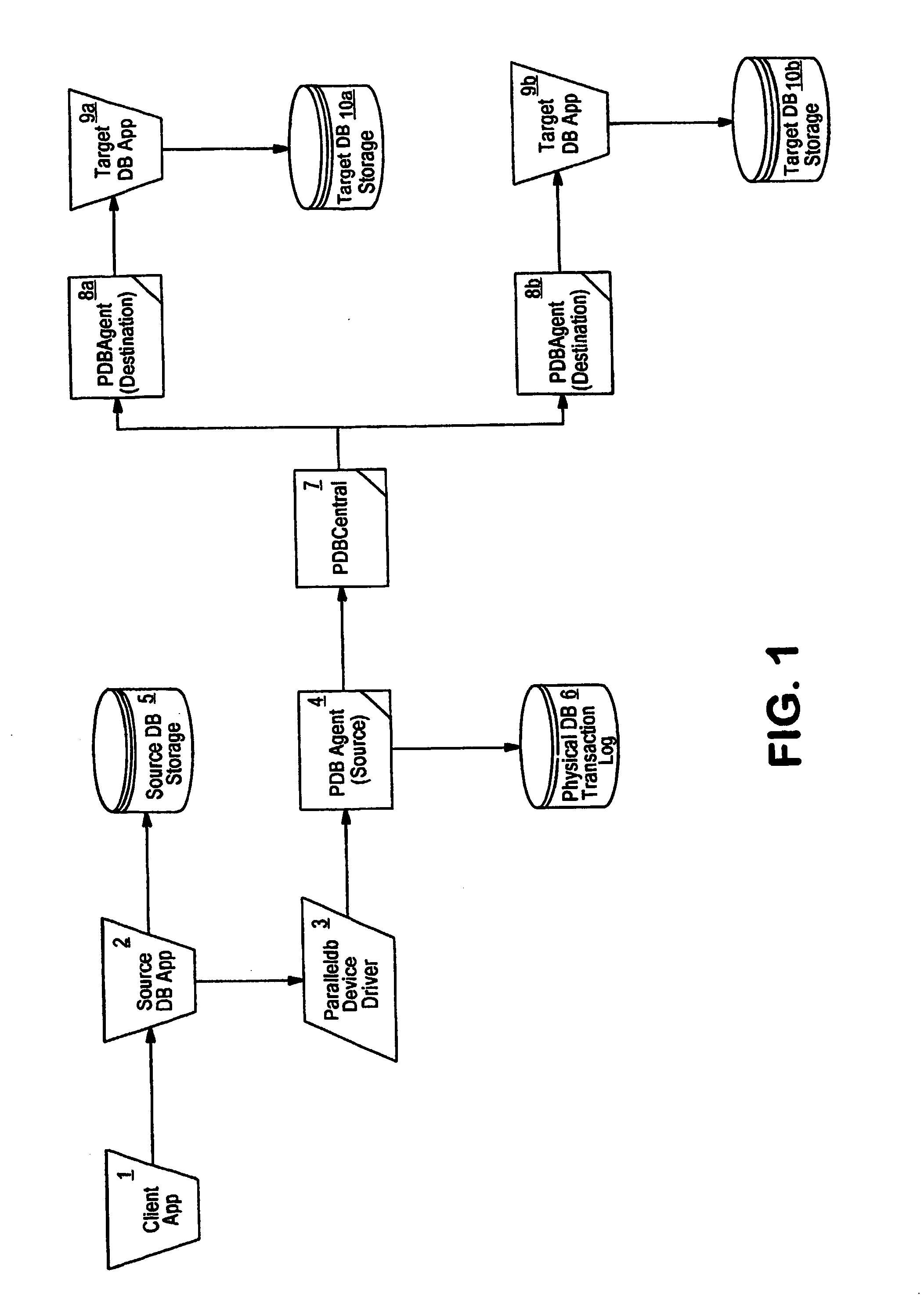 Data replication system and method