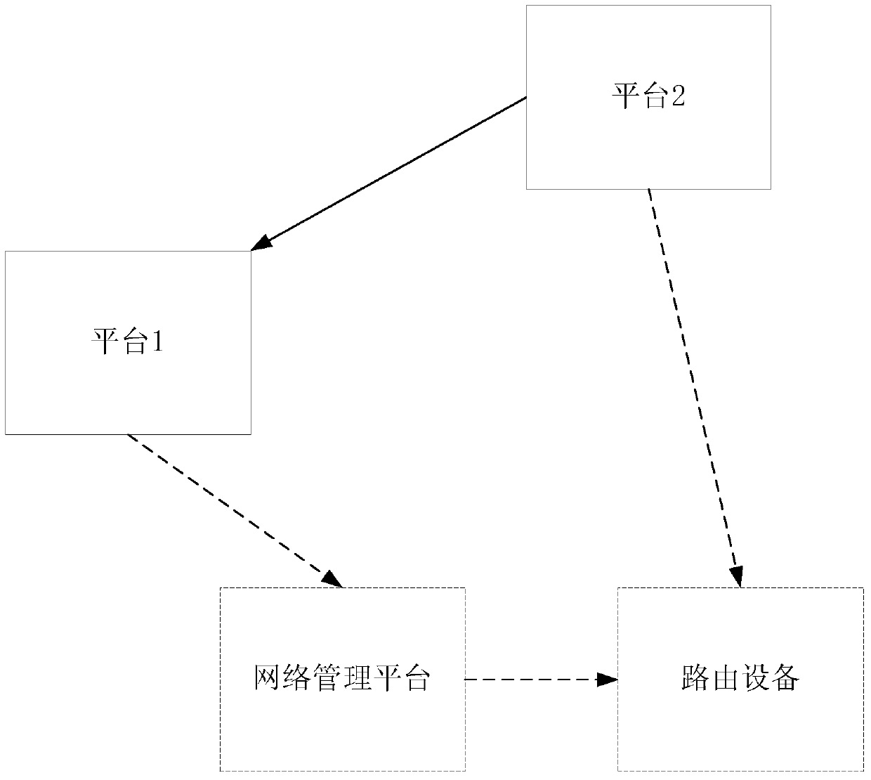 Interface behavior simulation test system and method for business management platform