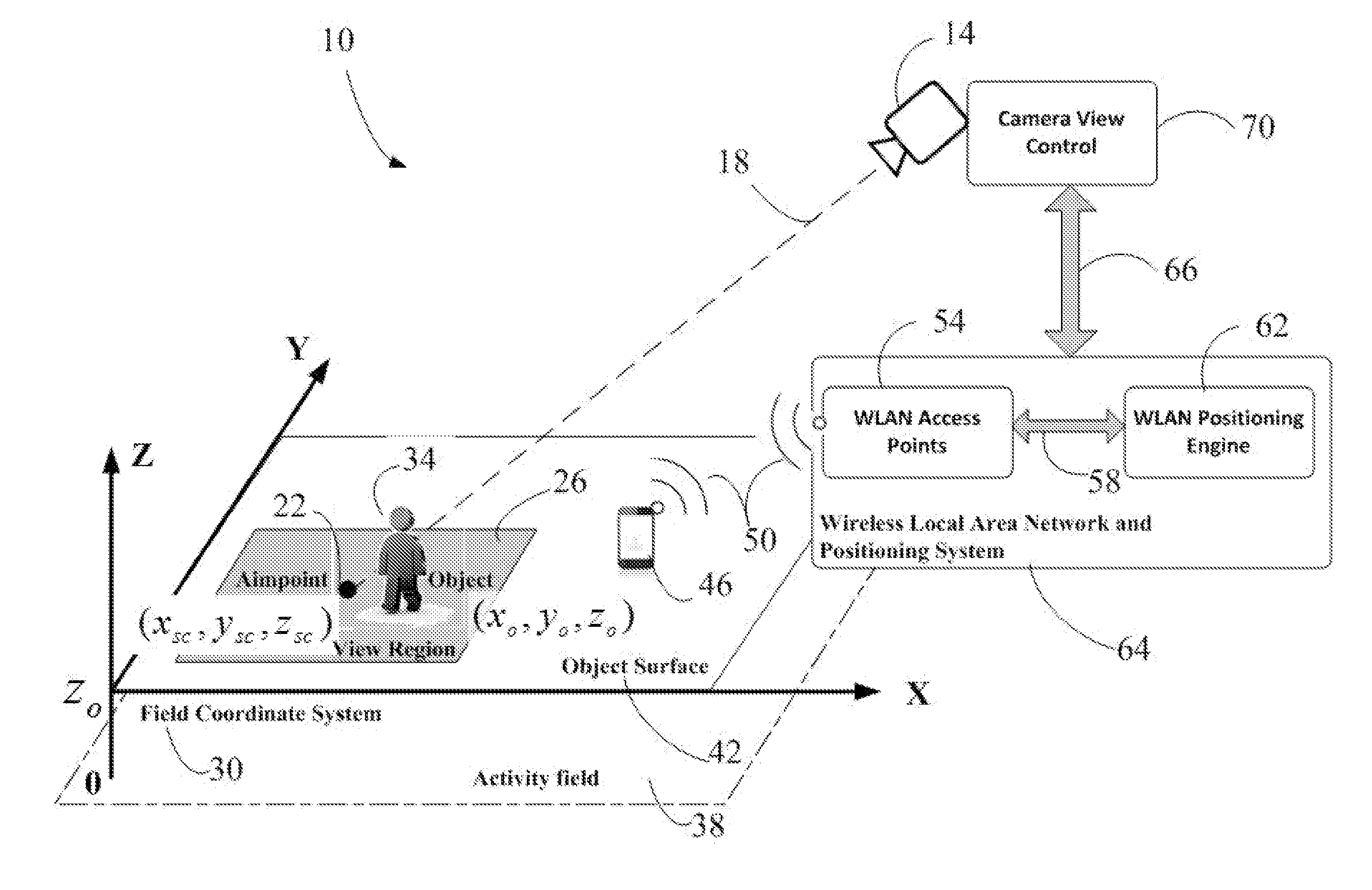 Camera control for fast automatic object targeting