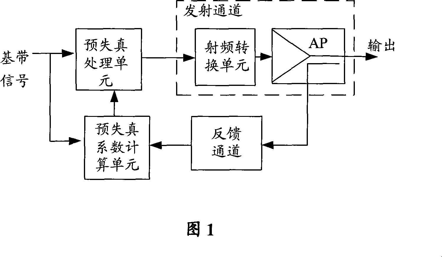 Predistorting device and method